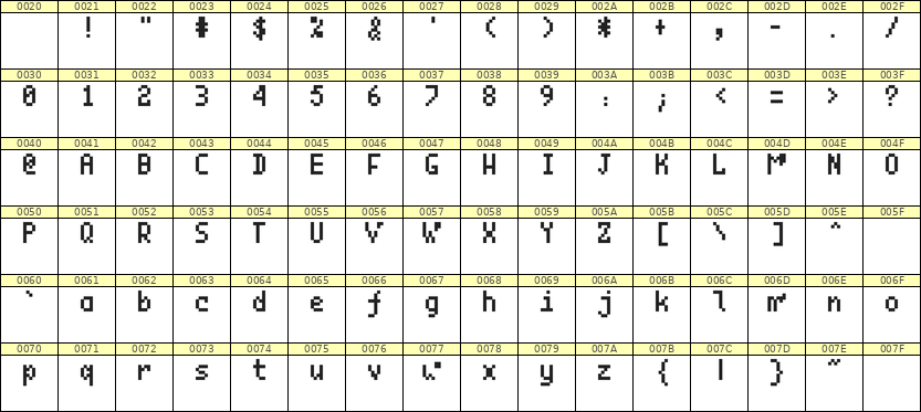 4×7英文点阵字体 ddL47AB0992