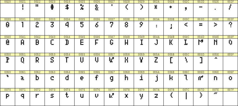 4×7英文点阵字体 ddL47AB0997