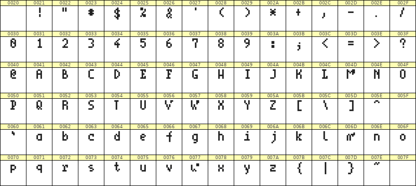 4×7英文点阵字体 ddL47AB1002