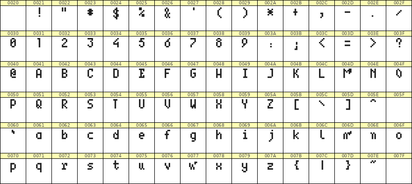 4×7英文点阵字体 ddL47AB1007