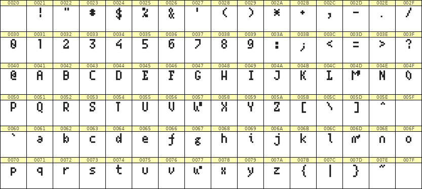 4×7英文点阵字体 ddL47AB1010