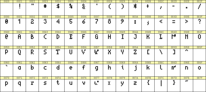 4×7英文点阵字体 ddL47AB1021