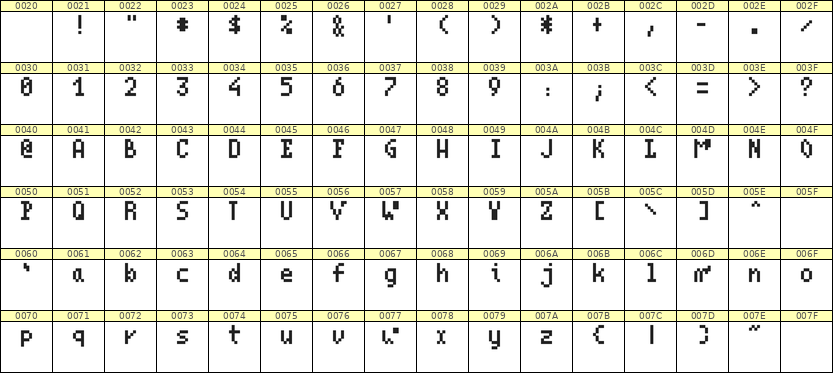 4×7英文点阵字体 ddL47AB1026