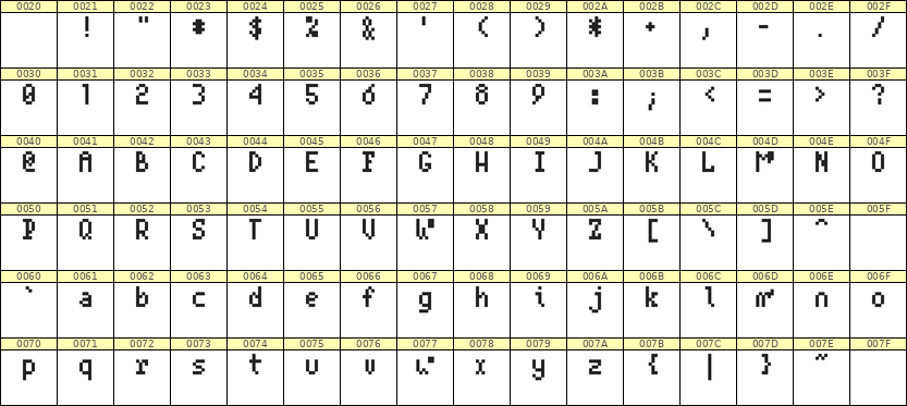 4×7英文点阵字体 ddL47AB1032