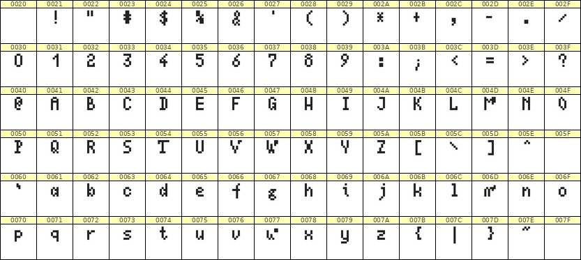 4×7英文点阵字体 ddL47AB1039