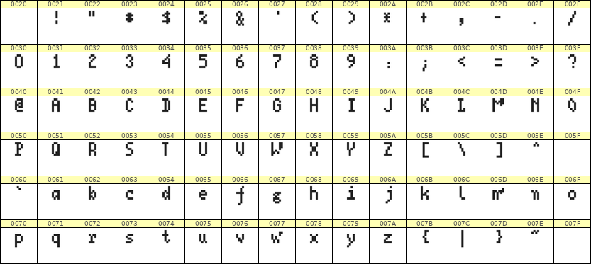 4×7英文点阵字体 ddL47AB1043