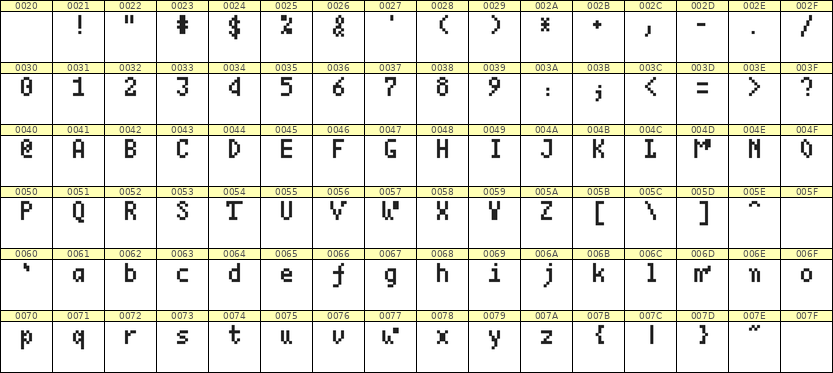 4×7英文点阵字体 ddL47AB1049