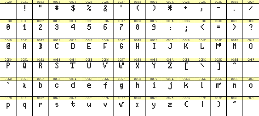 4×7英文点阵字体 ddL47AB1058