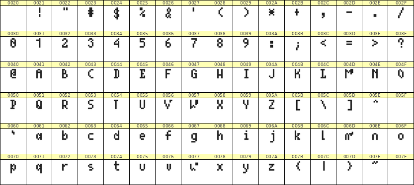 4×7英文点阵字体 ddL47AB1060