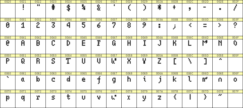 4×7英文点阵字体 ddL47AB1061