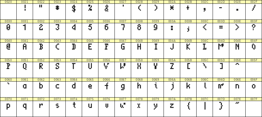 4×7英文点阵字体 ddL47AB1066