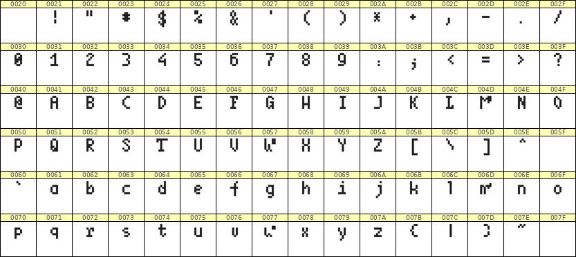 4×7英文点阵字体 ddL47AB1069