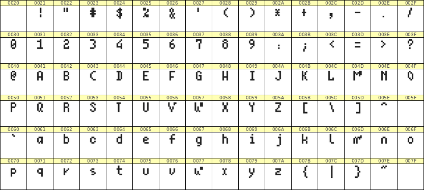 4×7英文点阵字体 ddL47AB1072