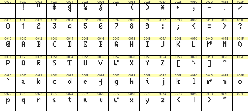4×7英文点阵字体 ddL47AB1079