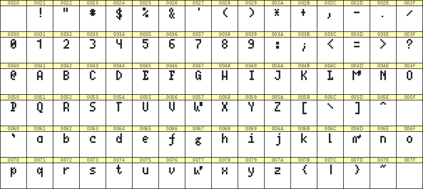 4×7英文点阵字体 ddL47AB1086