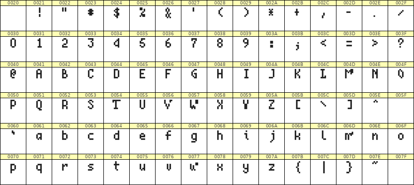 4×7英文点阵字体 ddL47AB1089