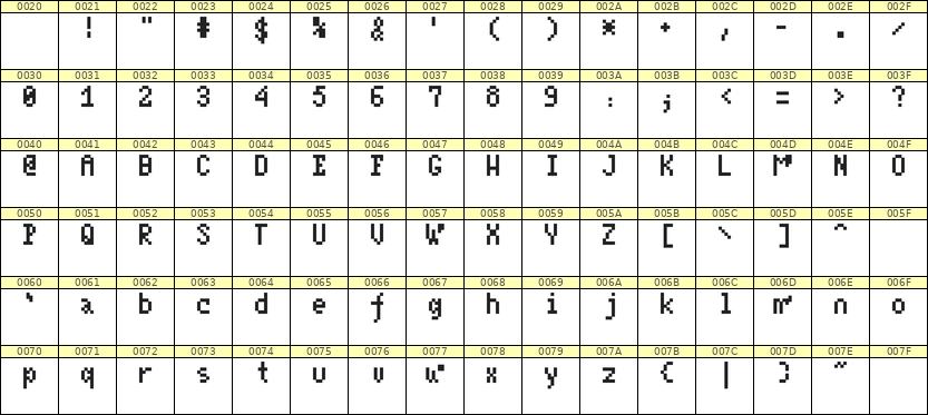 4×7英文点阵字体 ddL47AB1092