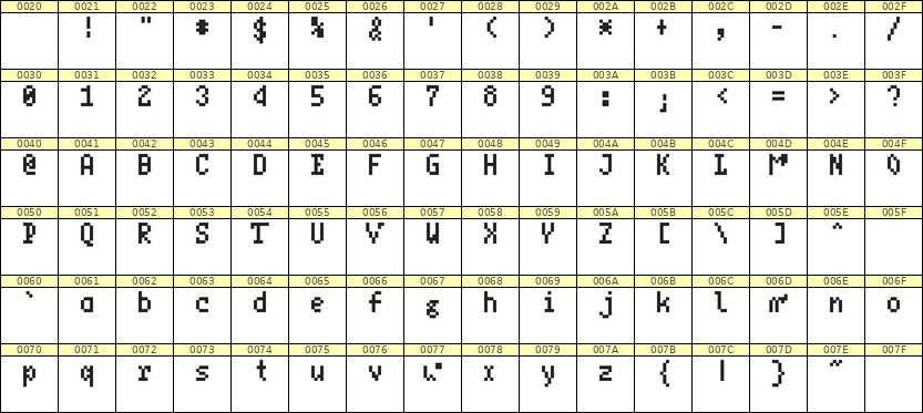 4×7英文点阵字体 ddL47AB1100