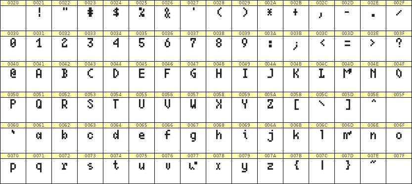 4×7英文点阵字体 ddL47AB1105