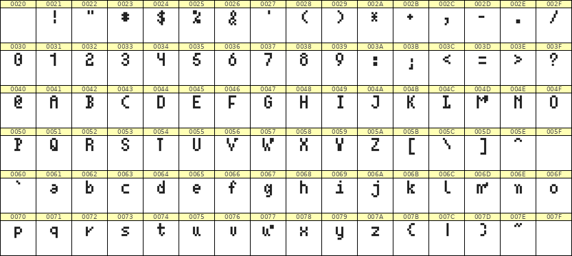 4×7英文点阵字体 ddL47AB1107
