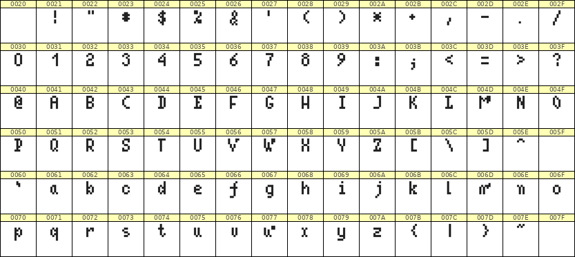 4×7英文点阵字体 ddL47AB1114