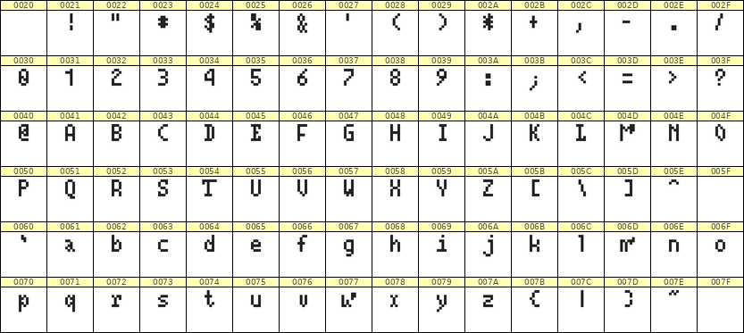 4×7英文点阵字体 ddL47AB1125