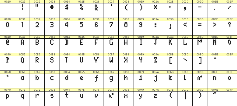 4×7英文点阵字体 ddL47AB1152