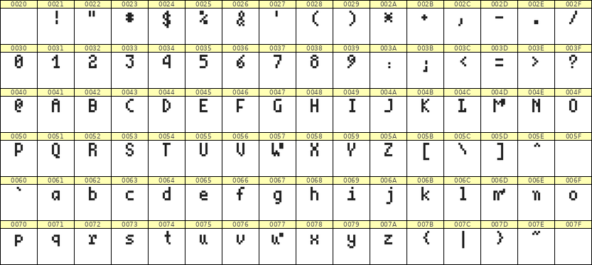 4×7英文点阵字体 ddL47AB1164