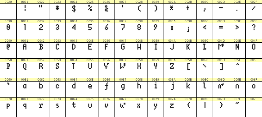4×7英文点阵字体 ddL47AB1176