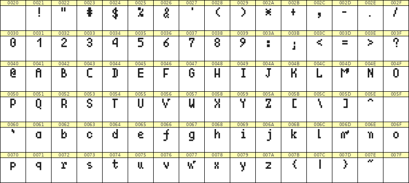 4×7英文点阵字体 ddL47AB1186