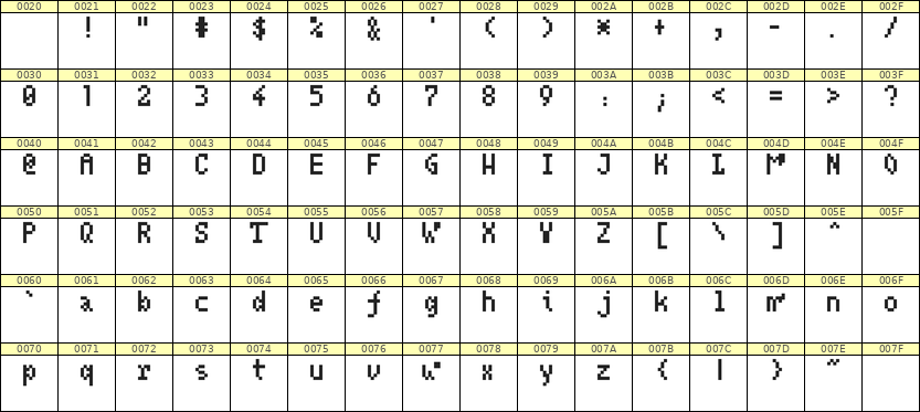 4×7英文点阵字体 ddL47AB1188