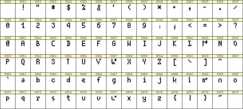 4×7英文点阵字体 ddL47AB1191