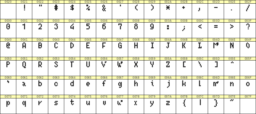 4×7英文点阵字体 ddL47AB1204