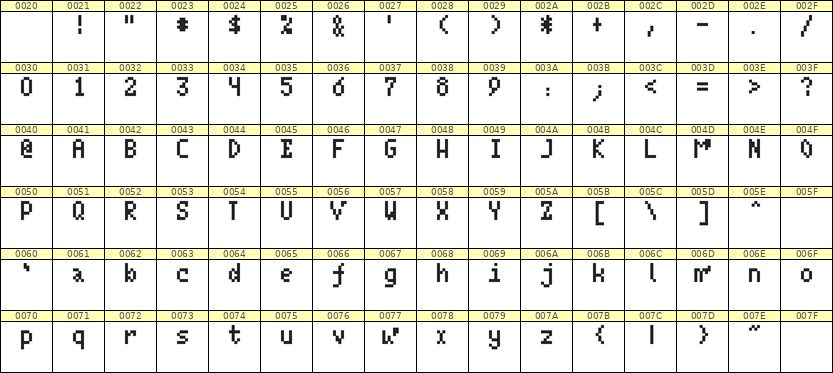 4×7英文点阵字体 ddL47AB1210