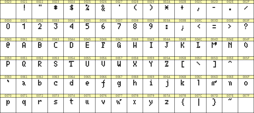 4×7英文点阵字体 ddL47AB1216
