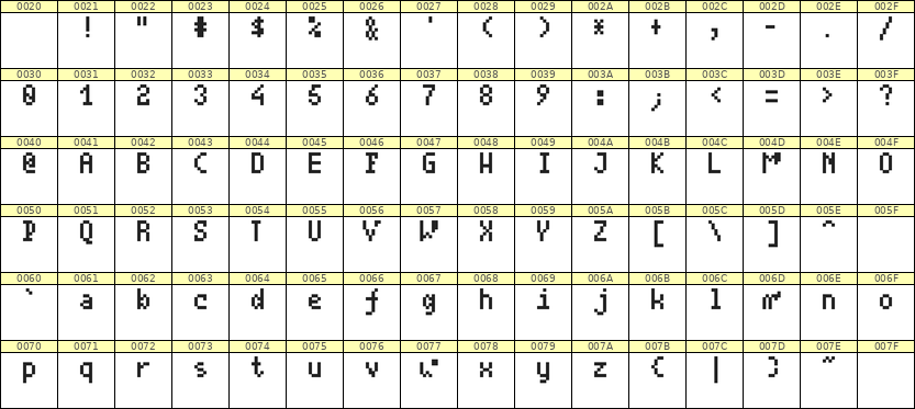 4×7英文点阵字体 ddL47AB1219
