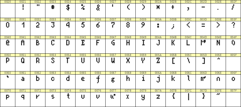 4×7英文点阵字体 ddL47AB1221