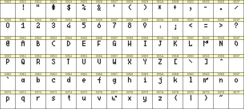 4×7英文点阵字体 ddL47AB1233