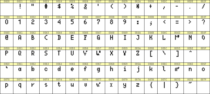 4×7英文点阵字体 ddL47AB1235
