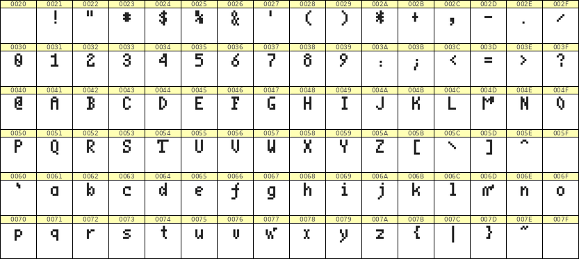 4×7英文点阵字体 ddL47AB1258