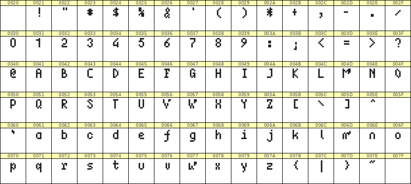 4×7英文点阵字体 ddL47AB1269