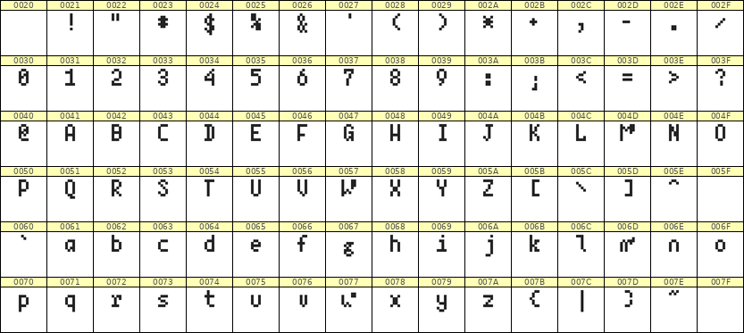 4×7英文点阵字体 ddL47AB1277