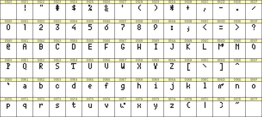 4×7英文点阵字体 ddL47AB1282