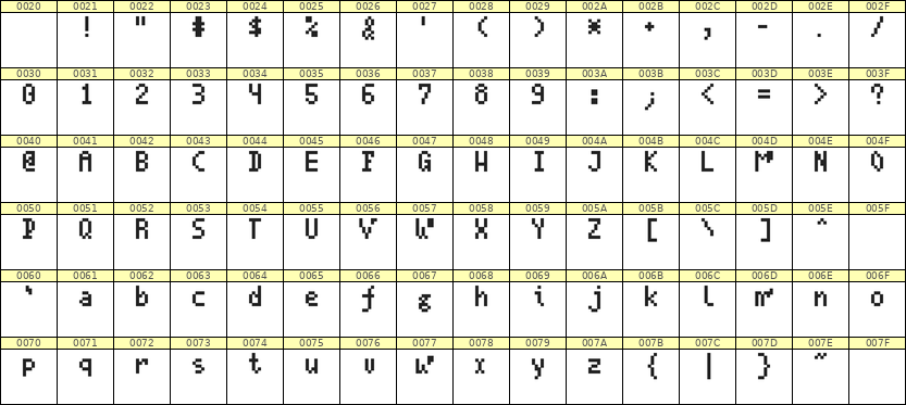4×7英文点阵字体 ddL47AB1288