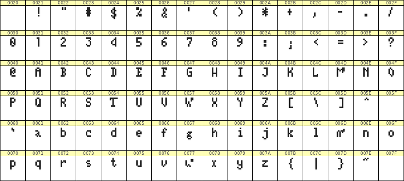 4×7英文点阵字体 ddL47AB1291