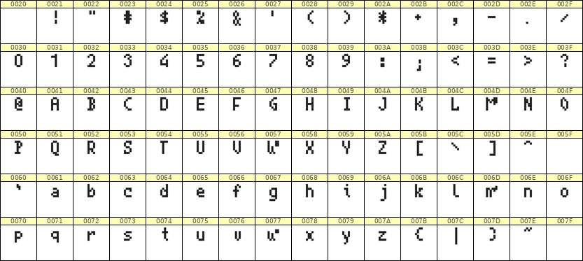 4×7英文点阵字体 ddL47AB1302