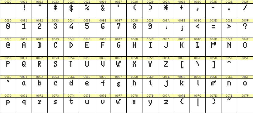4×7英文点阵字体 ddL47AB1307