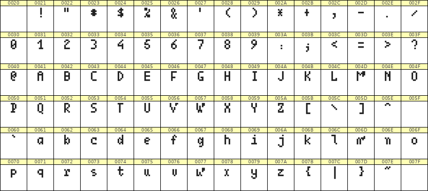 4×7英文点阵字体 ddL47AB1308