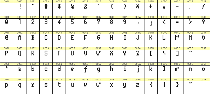 4×7英文点阵字体 ddL47AB1320