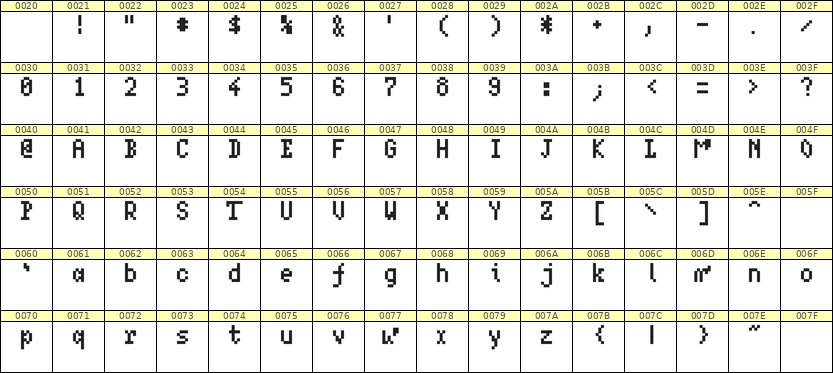 4×7英文点阵字体 ddL47AB1322